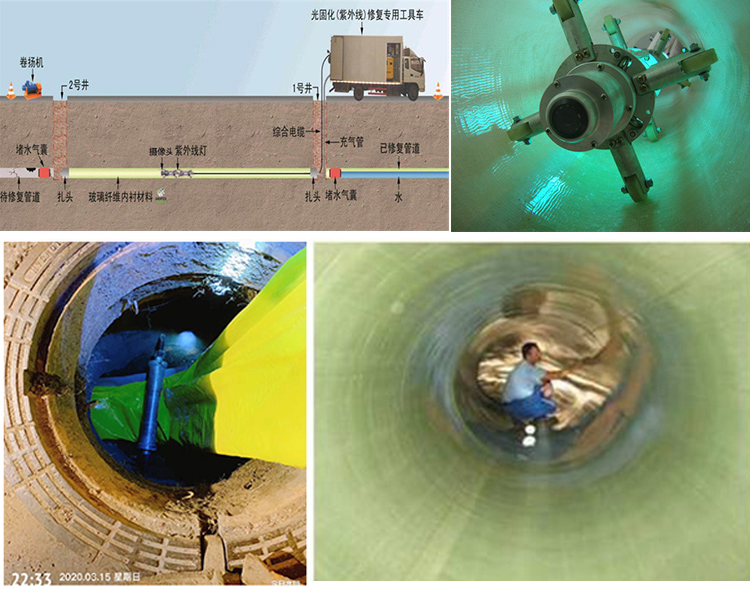 繁峙UV-CIPP内衬修复
