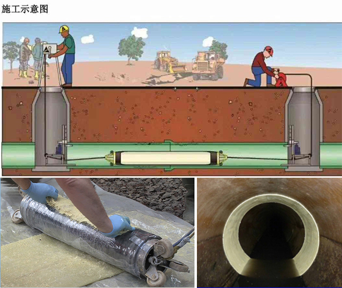 繁峙管道局部点状修复